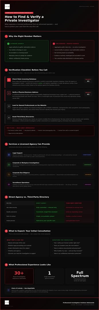 Private Investigator Number: How to Find and Verify Professional Services in 2026