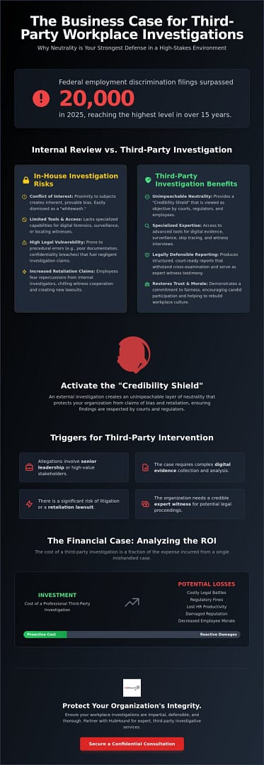 Business case for third-party workplace investigations Best Practices and Expert Advice