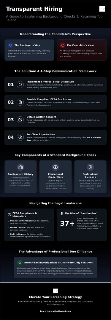 How to Explain a Background Check Policy to Candidates: A Communication Guide