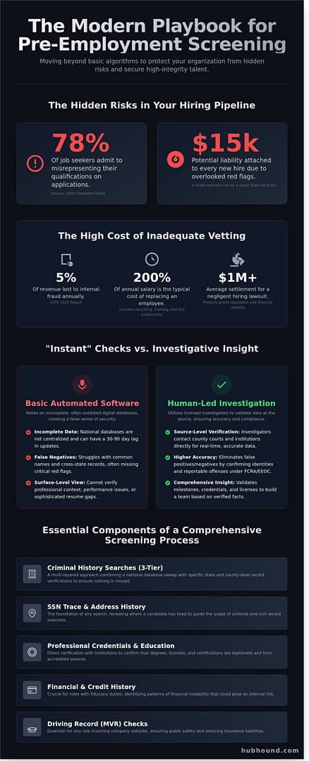 The Comprehensive Guide to Pre-Employment Background Checks in 2026